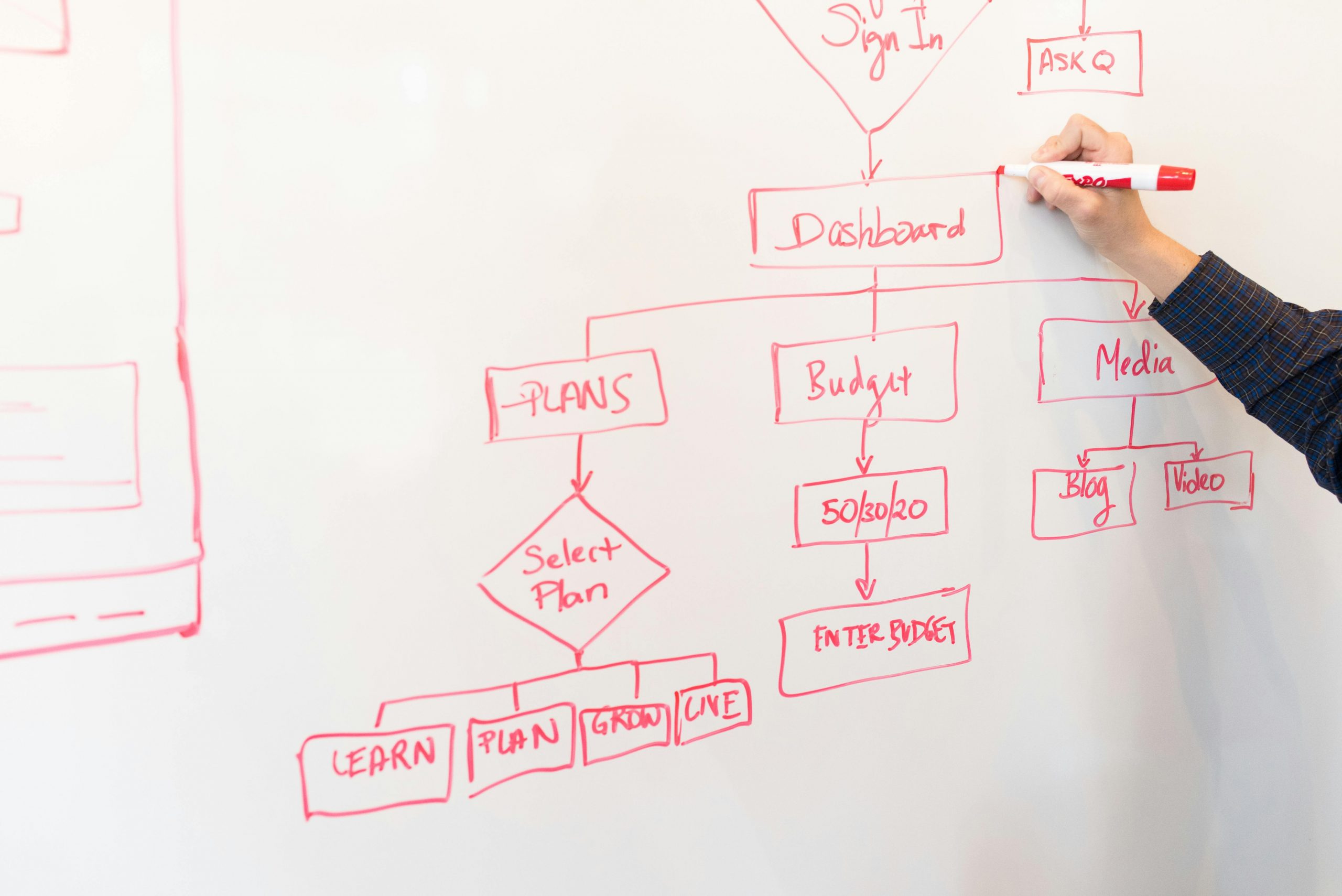 Stress-Testing Your Business Model